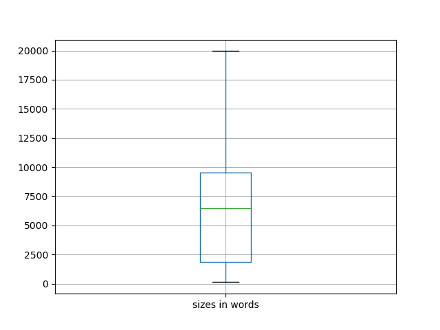 sizes-boxplot