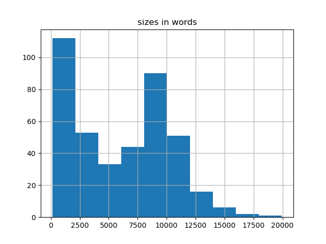 sizes-histogram