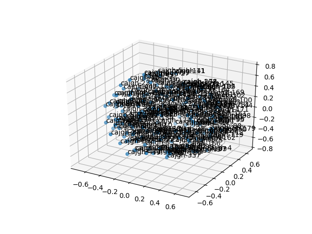 cluster-cube