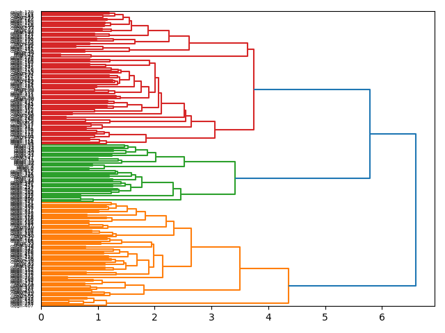 cluster-dendrogram