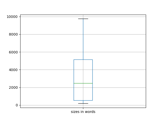 sizes-boxplot