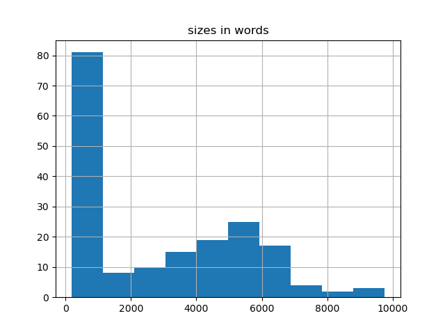 sizes-histogram
