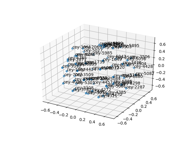 cluster-cube