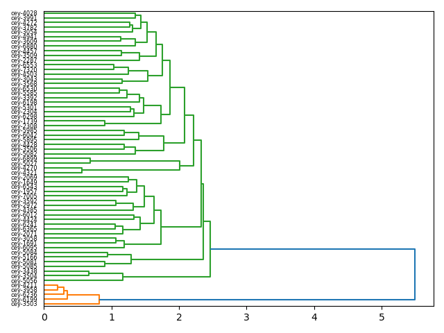 cluster-dendrogram