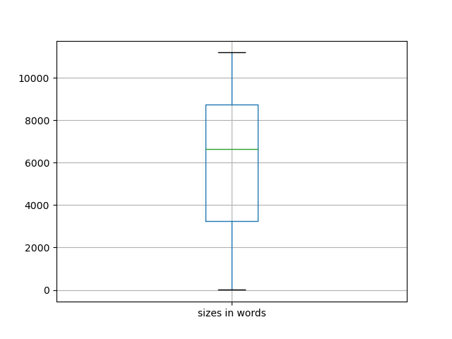sizes-boxplot