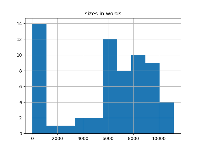 sizes-histogram