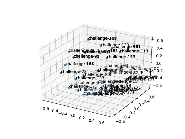 cluster-cube