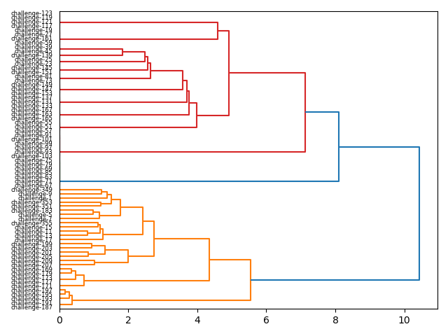 cluster-dendrogram