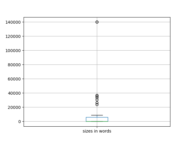 sizes-boxplot