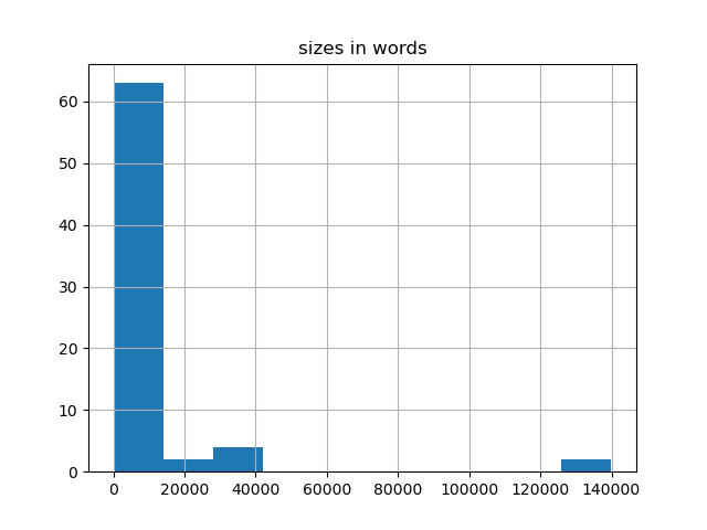 sizes-histogram