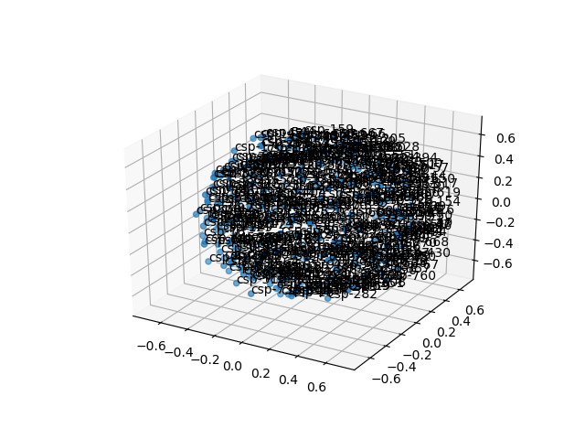 cluster-cube