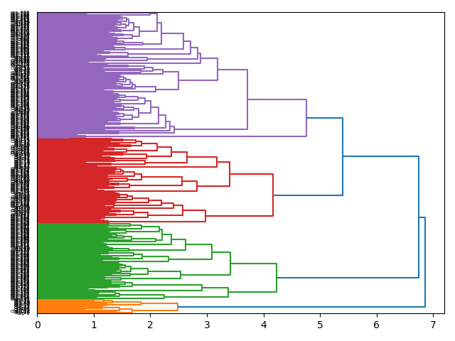 cluster-dendrogram
