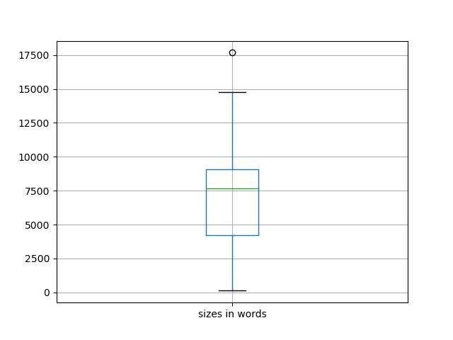 sizes-boxplot