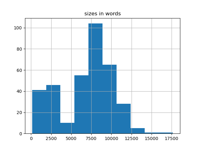 sizes-histogram