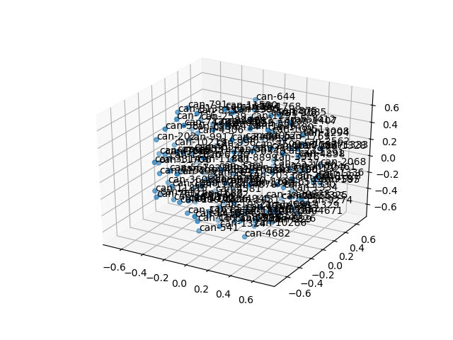 cluster-cube