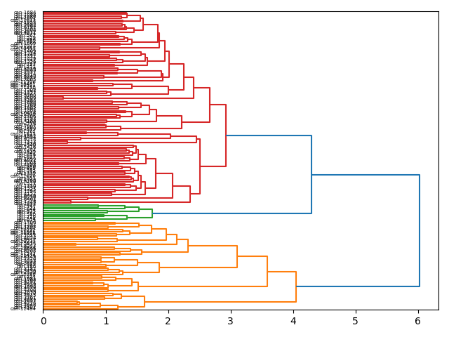 cluster-dendrogram