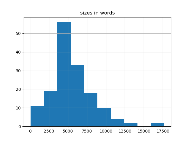 sizes-histogram