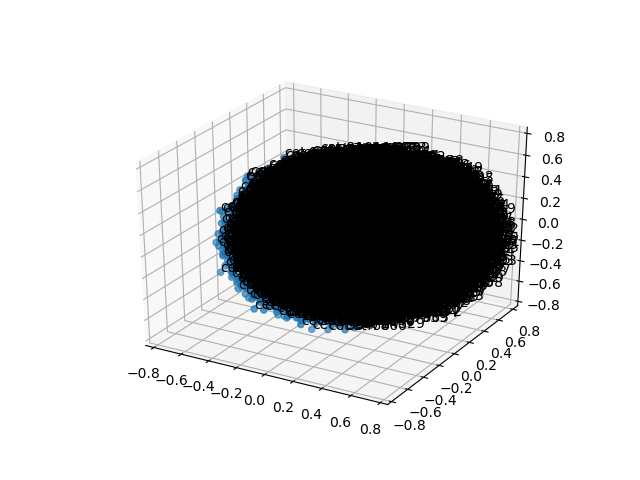 cluster-cube