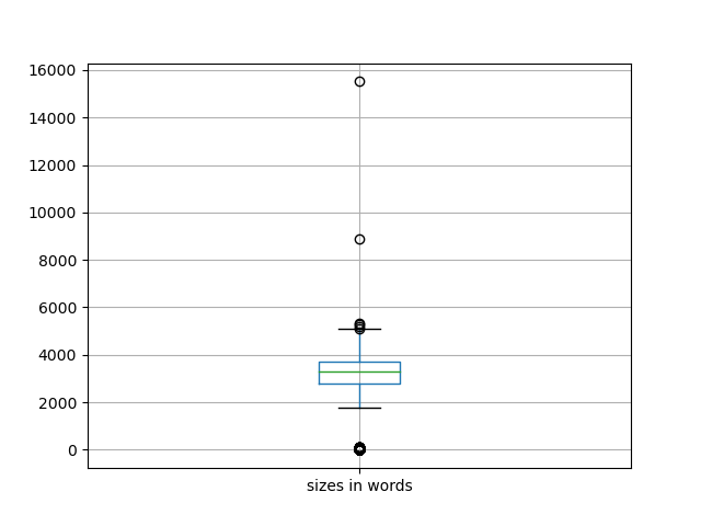 sizes-boxplot