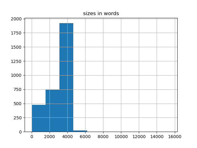 sizes-histogram