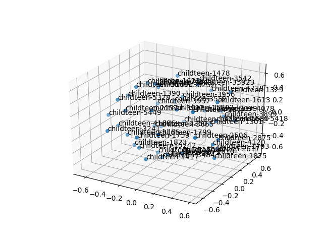 cluster-cube