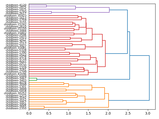 cluster-dendrogram