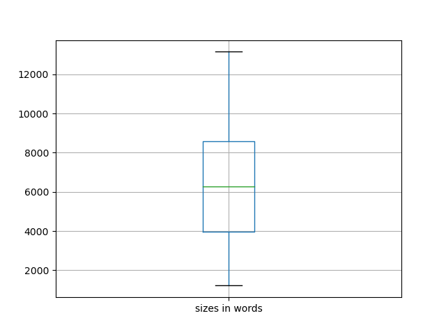 sizes-boxplot