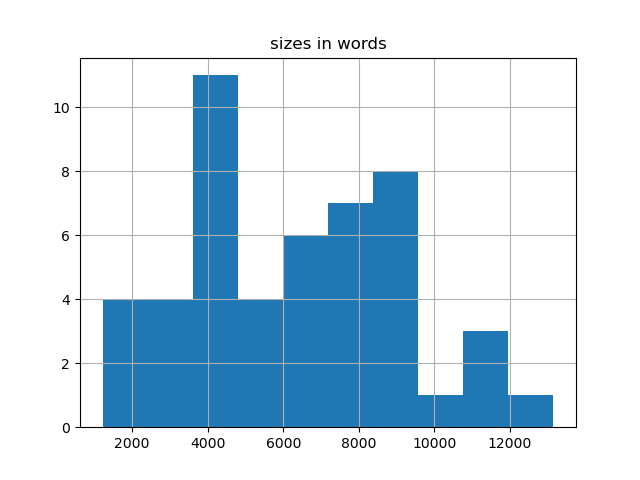 sizes-histogram