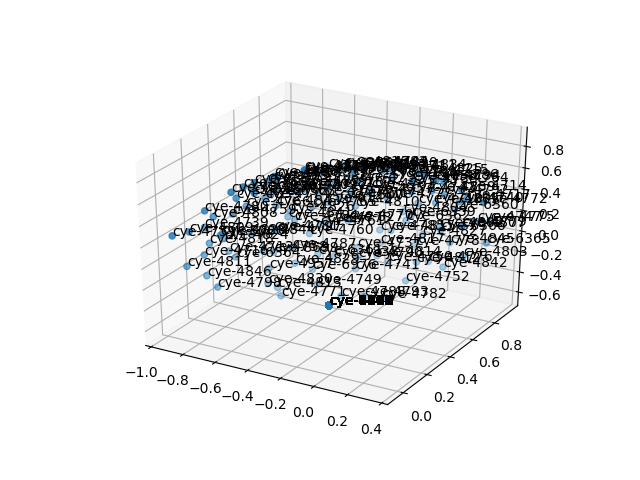 cluster-cube