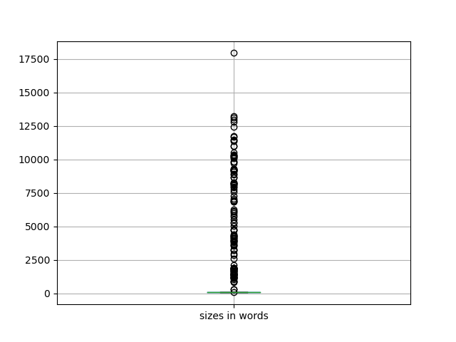 sizes-boxplot