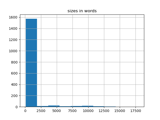 sizes-histogram