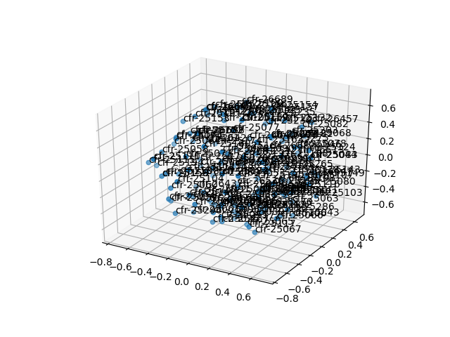 cluster-cube