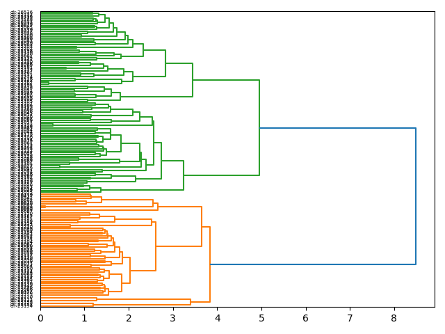 cluster-dendrogram