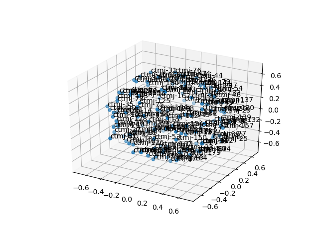 cluster-cube