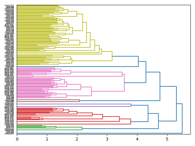 cluster-dendrogram