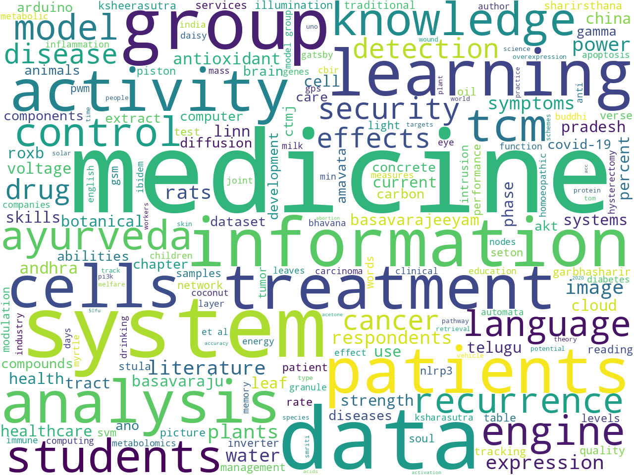 keywords-cloud