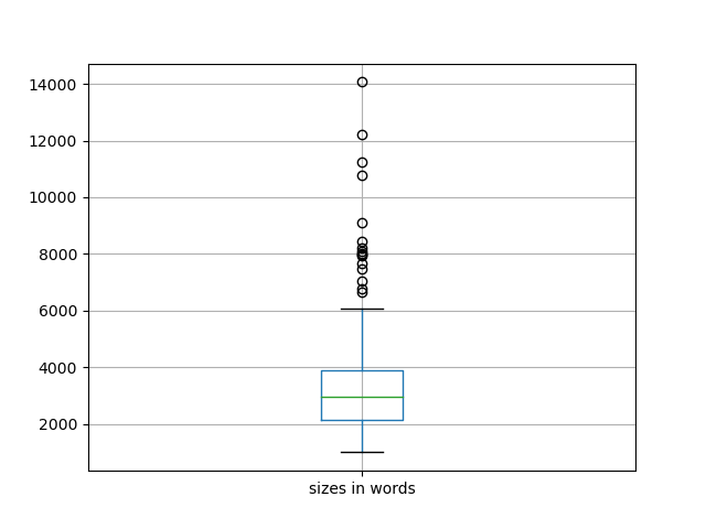 sizes-boxplot