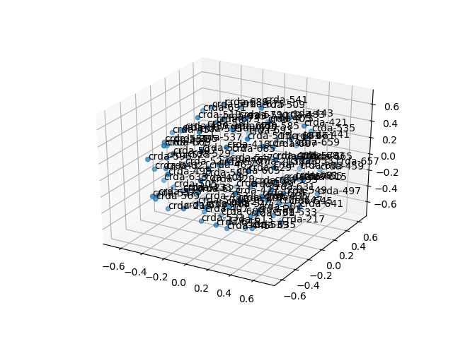 cluster-cube