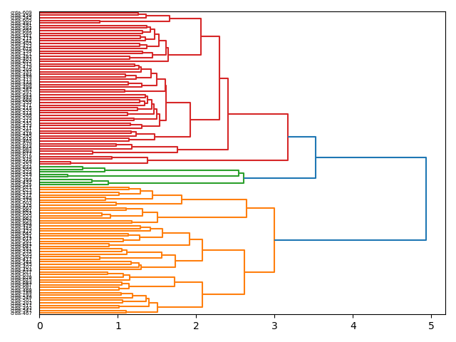 cluster-dendrogram