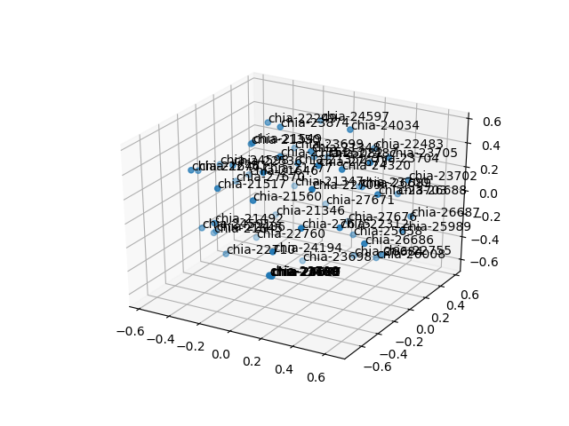 cluster-cube