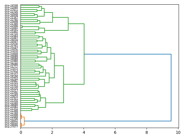 cluster-dendrogram