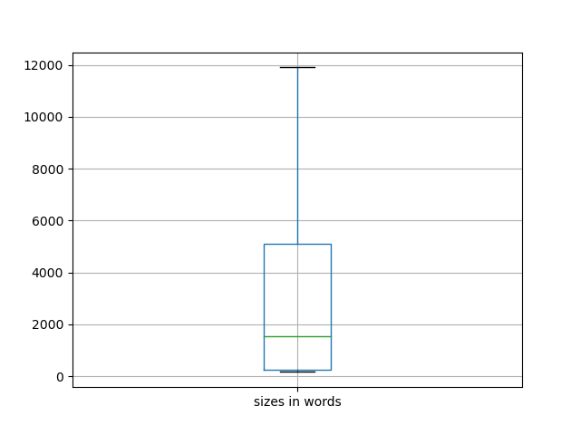sizes-boxplot