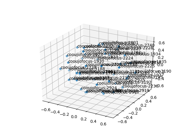 cluster-cube