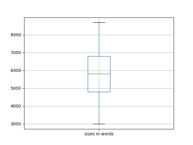 sizes-boxplot