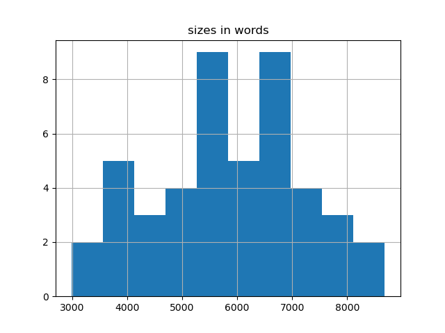 sizes-histogram