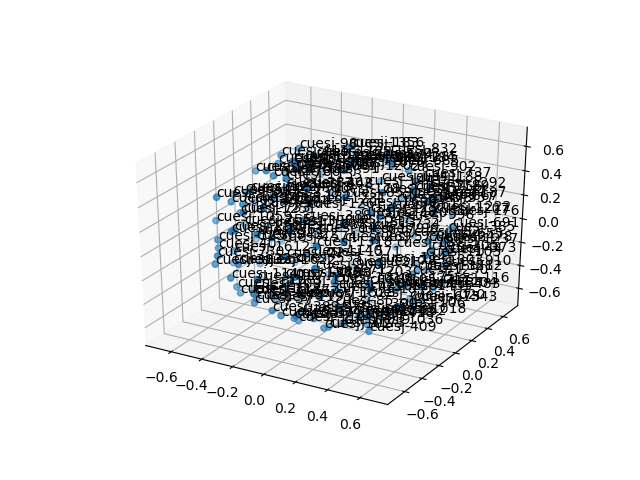 cluster-cube