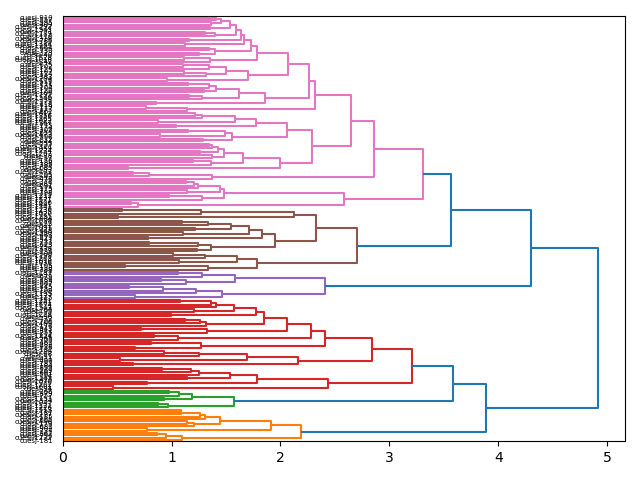 cluster-dendrogram