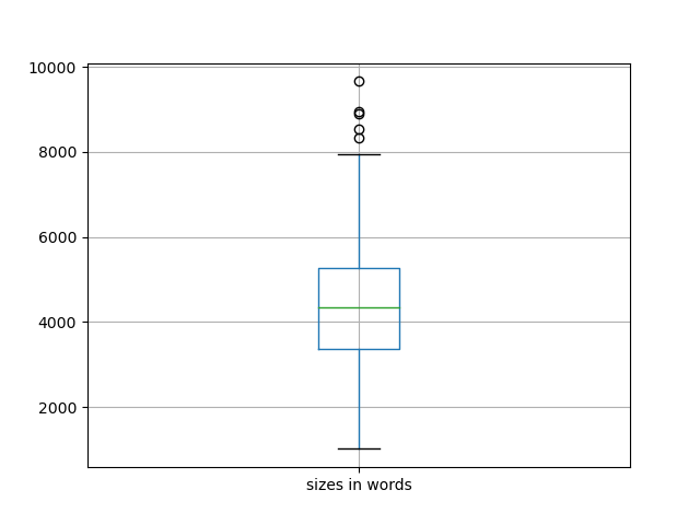 sizes-boxplot