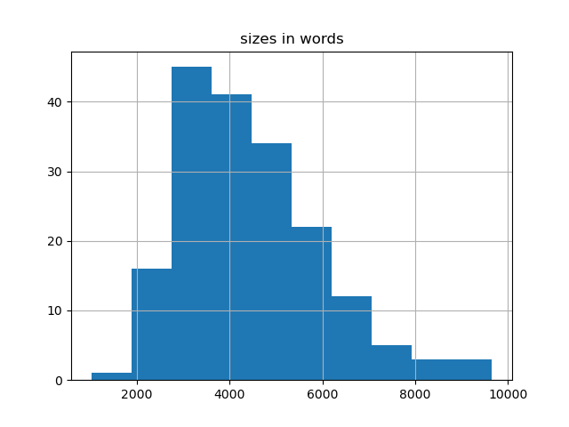 sizes-histogram