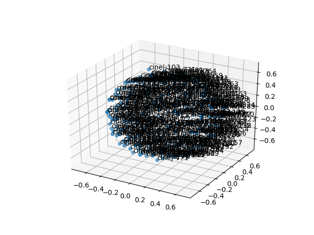 cluster-cube